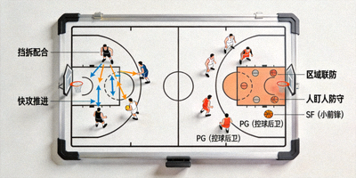 NBA战术板分析图展示篮球进攻防守战术布局